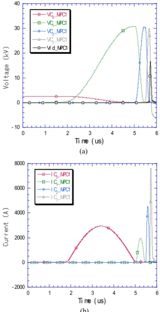 Figure 10.  Comparison of the voltage waveforms between MPC 1 and  MPC 2.  9092949698100 0 1 2 3 4MPC1MPC2 St age