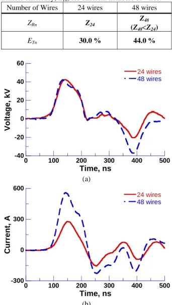 Fig. 4 shows the dependence of the NO X  removal ratio  on the power consumption of the MPC for different  num-bers of wires