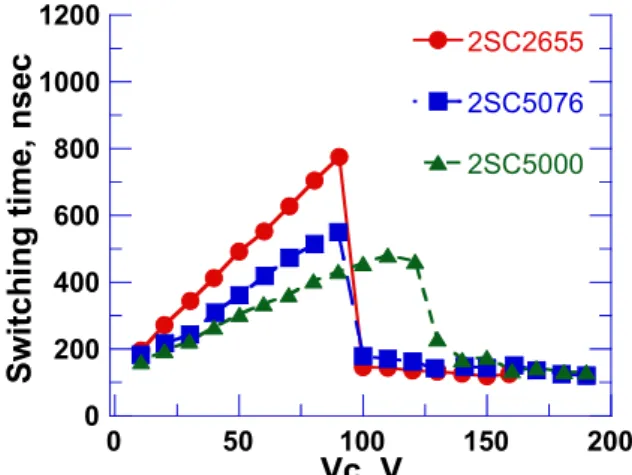 Figure 8. Comparison of the switching time characteristic  as a function of Vc. 