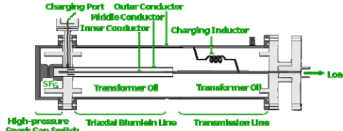 Fig. 1. Nano-seconds pulse generator. 