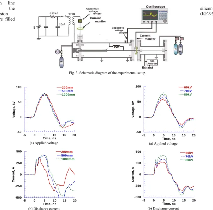 Fig. 3. Schematic diagram of the experimental setup. 