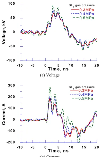 Fig. 2 shows a schematic diagram for the observation of  the streamer discharge images