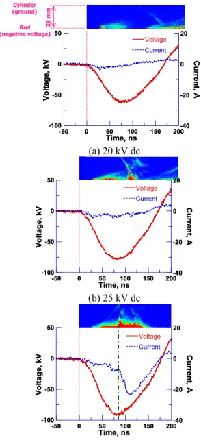 Table 1 shows the averaged velocity of the streamer  heads. The results are calculated by the time from the  initiation of the streamer head on the rod electrode to its  arrival to the cylinder electrode divided by the gap  distance