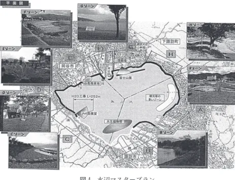 図 4 水辺マスタープラン 出典：http://www.pref.nagano.jp/xdoboku/suwaken/suwako-adopt/suwakoadoptmap.htm ― 31 ― 辺整備マスタープランが組み込まれている。  ステークホルダーによる対応 この時期は、水辺整備マスタープランの策定により、現実に湖畔改修工事が実施されている時期であり、様々な団体が諏訪湖の浄化活動に参加してきているときでもある。事業所の排水対策としての対応、そして湖周辺の清掃などへの協力が積極的に行われるようになって