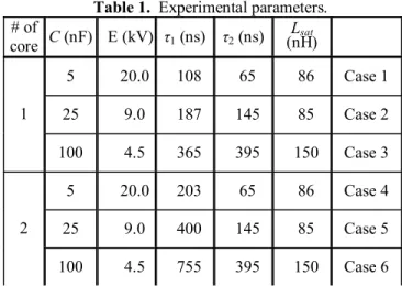 Figure 1.  Schematic of the low-inductance circuit for  measuring dynamic properties of the magnetic core