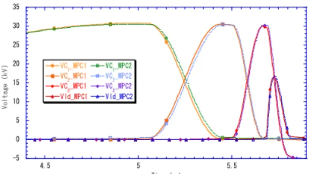 Figure 7.  Comparison of the voltage waveforms between  MPC 1 and MPC 2.  9092949698100 0 1 2 3 4MPC1MPC2 Stage
