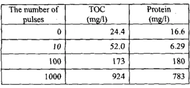 Table  1.  Amounts of the TOC and Protein depending on  the number  of  pulses. 