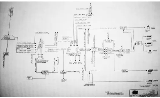 図 1 KISA 提案の第 1 段階工場（Stage One of the Proposed KISA Plant）青写真