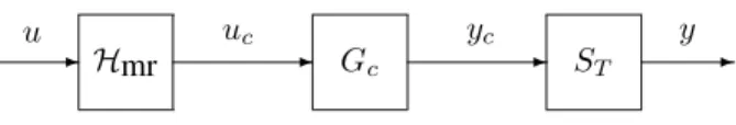 Fig. 1. The multirate sampled-data system