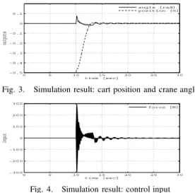 Table 1 Parameters of cart-crane system