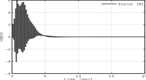 Fig. 3. Simulation result with multirate adaptive controller: cart position and crane angle