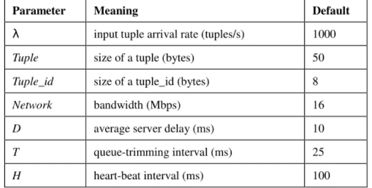 Fig. 2. Example of self-recovery mechanism