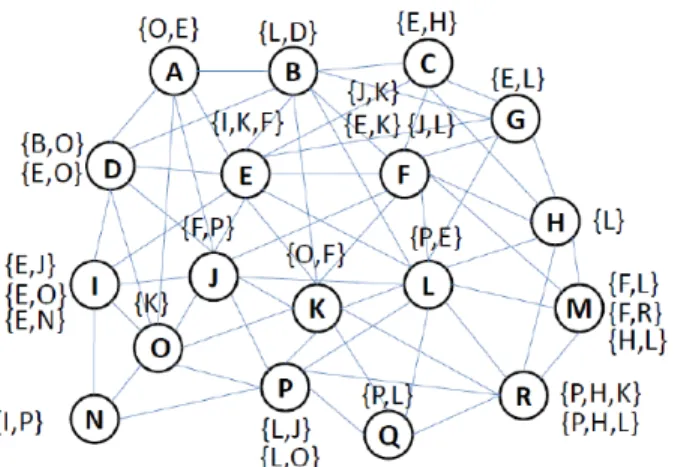 Fig. 1. A network which has alternatives of MPR set