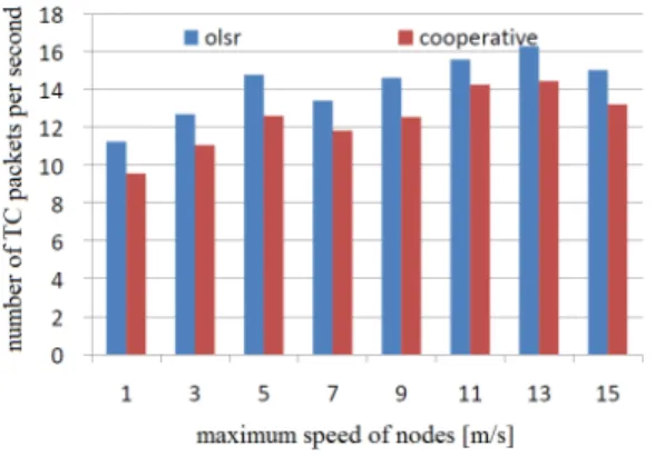 Fig. 5. Control traffic in mobile scenarios