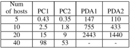 TABLE II