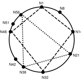 Figure 1. Our proposal’s topology.