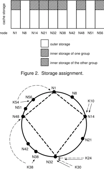 Figure 2. Storage assignment.