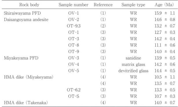 Table 1　Compilation of the K-Ar ages of the Ohno volcanic rocks