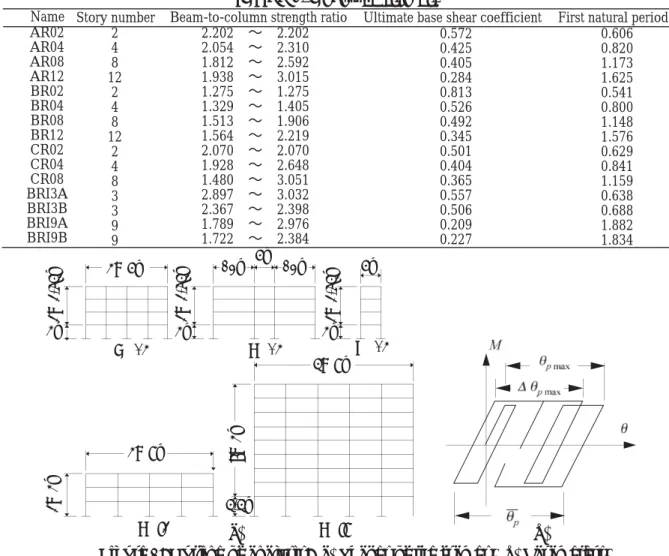 TABLE 1. Analyzed frames.