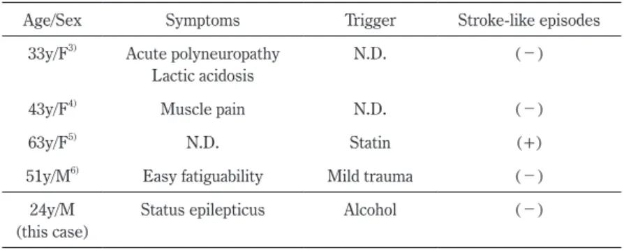 Table 1  Reported cases of rhabdomyolysis associated with mtDNA A3243G mutation.