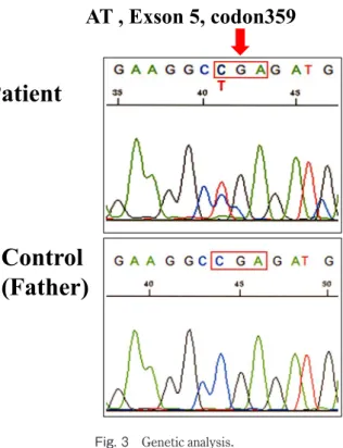Fig. 3 Genetic analysis.