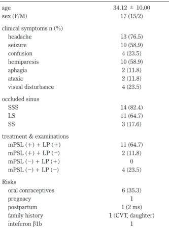 Table 2  Multiple sclerosis associated erebral venous sinus thrombosis.
