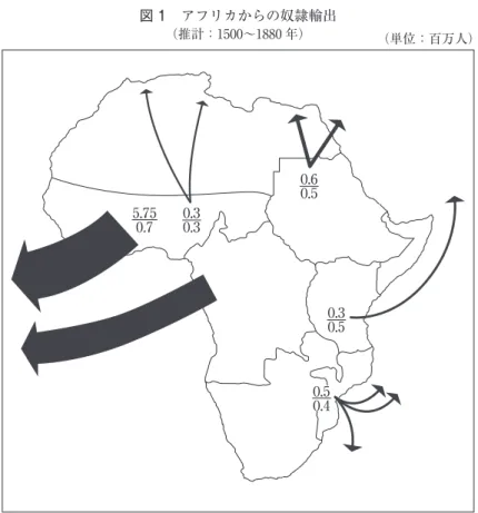 図 1　アフリカからの奴隷輸出 （推計：1500～1880 年）  （単位：百万人） 　（注）上段の数字は 1500～1810 年，下段は 1810～1880 年。 　（出所）宮崎・奥村・森田編『近代国際経済要覧』3 頁。5.750.70.30.3 0.30.50.50.40.60.5 表 1　五大陸間の貿易 　（a）輸出入品の内訳  輸出 輸入 ヨーロッパ ア フ リ カ 温帯アメリカ 熱帯アメリカ ア ジ ア 総輸出 ヨーロッパから 行政・商業的サービス，輸 送，製造品 行政・商業的サービス，輸送，製造