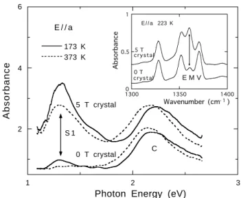 Figure 1 shows the optical absorption spectrum due to electronic transitions in the visible region at 173 K and 373 K for the E//a  polarization, where E  and  a  are the electric field of light and the a-axis of the crystal, respectively