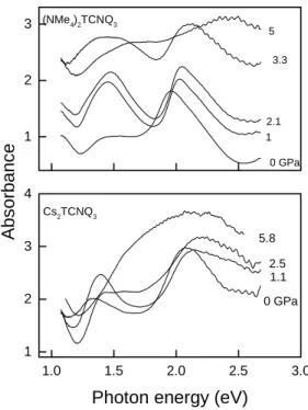 Fig. 4. The unpolarized optical absorption spectrum of (NMe 4 ) 2 TCNQ 3  (upper) and Cs 2 TCNQ 3