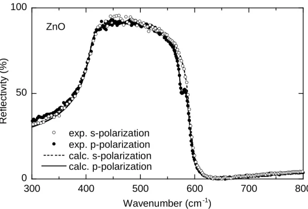 Fig. 3 050100300 400 500 600 700 800exp. p-polarizationexp. s-polarizationcalc. s-polarizationcalc