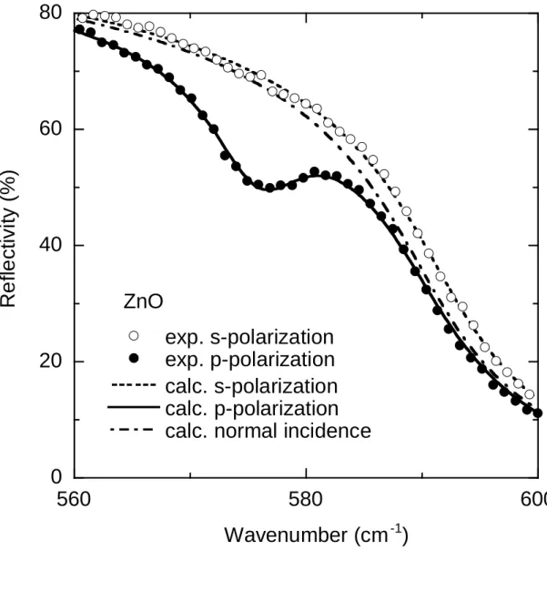 Fig. 4 020406080560 580 600exp. s-polarizationexp. p-polarization