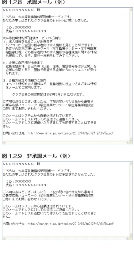 図 1.2.8  承認メール（例） 