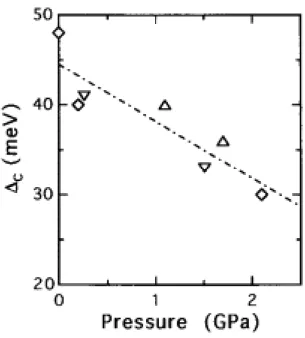 Fig. 4  Fig. 3 