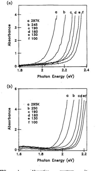 FIG. 1. Absorption spectrum in (a)