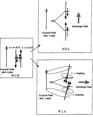 FIG. 9. Theoretical field-induced shift of the energy of the A exciton at several pressures relative to the shift at 1 atm in Cdo.95MnOO5Se for #11 c (solid lines) and H±c (dashed lines).