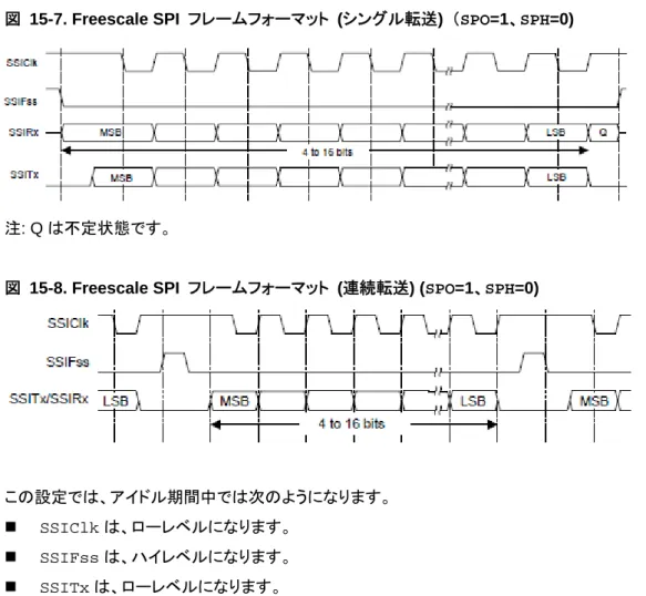 図  15-7. Freescale SPI  フレームフォーマット  (シングル転送)  （SPO=1、SPH=0) 
