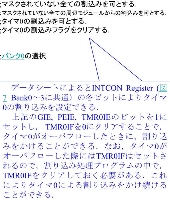 図 7 より PORTBはBank 0 デ タシ トによると INTCON Register ( 図