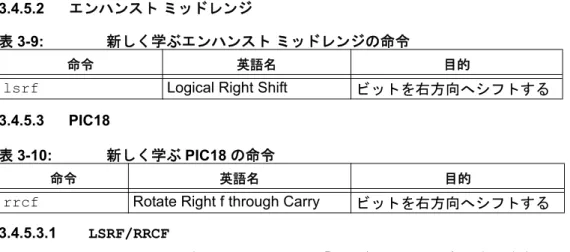 表 3-10: 新しく学ぶ PIC18 の命令