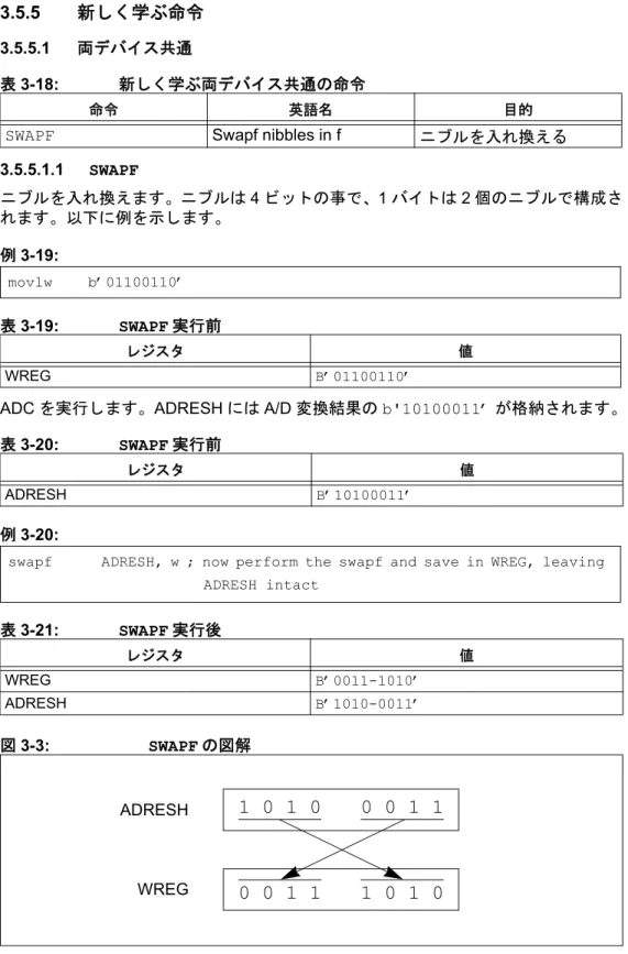 図 3-3: SWAPF の図解