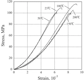 Table 1 Conditions and results of uniaxial compression test.