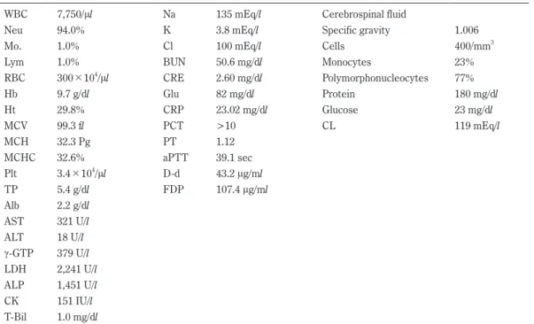 Table 1  Laboratory data on admission.