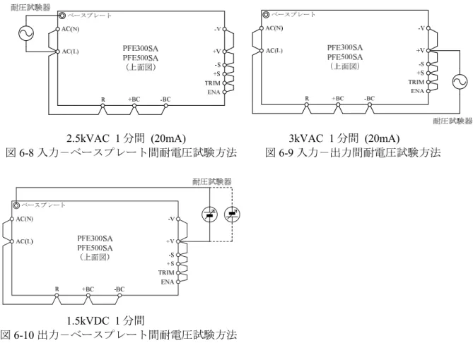 図 6-8 入力－ベースプレート間耐電圧試験方法          図 6-9 入力－出力間耐電圧試験方法  1.5kVDC  1 分間  図 6-10 出力－ベースプレート間耐電圧試験方法  外付け部品接続時の耐電圧 前述の耐電圧規格は製品単体での規格です。外付け部品接続時に耐圧試験を行う場合は以下の点に ご注意下さい。 図 5-1 のような接続方法で、入力－出力間に 3kVAC を印加する場合は、入力－ベースプレート間、 出力－ベースプレート間コンデンサの容量比により、分圧された電圧が入力－ベースプレー