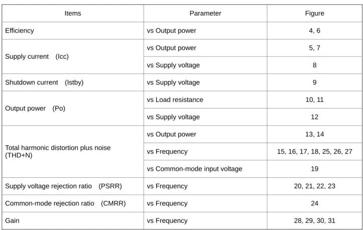 TABLE OF GRAPHS 