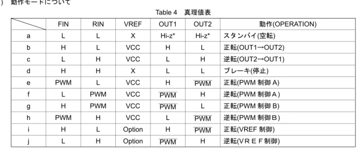 Table 4  真理値表 