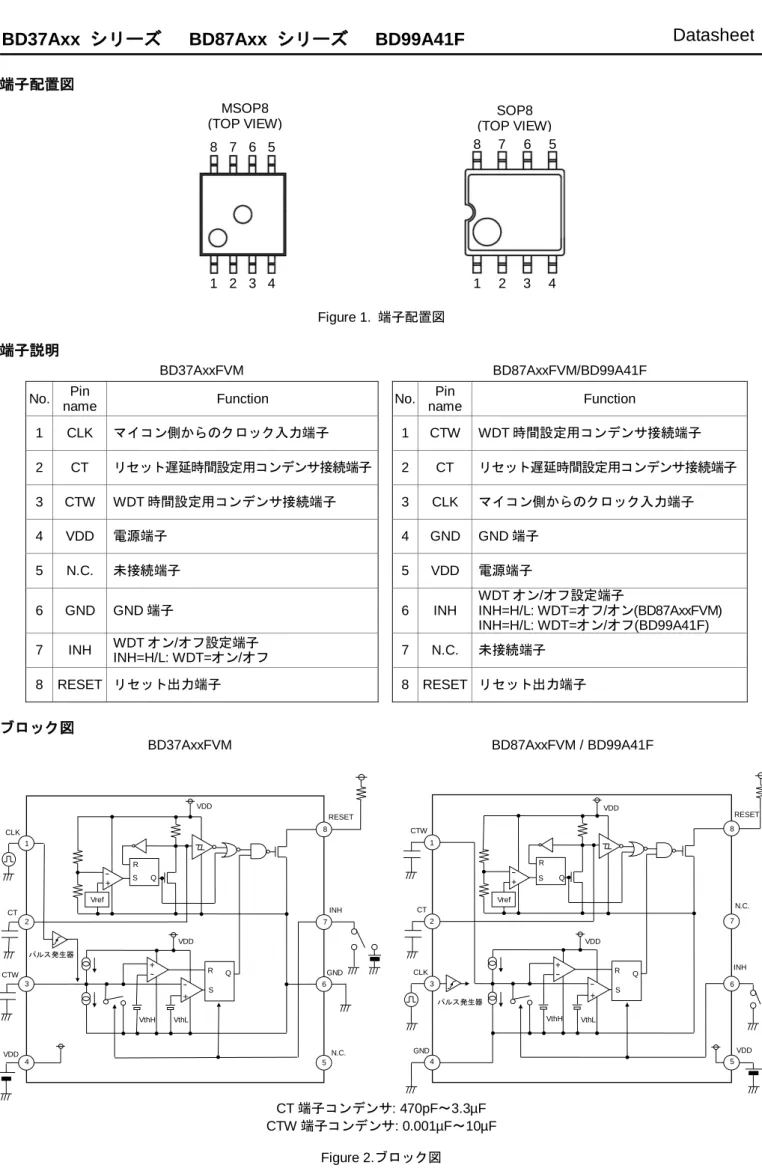 Figure 1.  端子配置図 