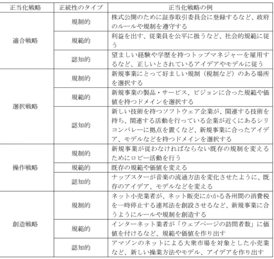 表 1 正当化の具体的方法