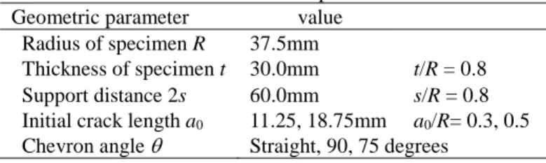 Table 2. Number of node and element of each model. 