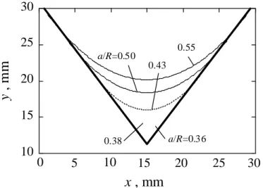 Fig. 19 D istributions of stress intensity factor in the range of 0.3 to 0.55. 