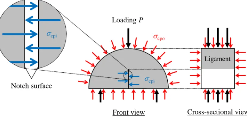 Fig. 2. Schematic of pressure applied to the SCB specimen. 