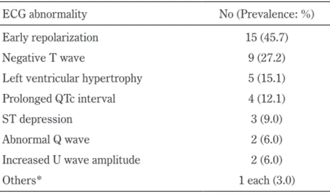 Table 2  Prevalence of ECG abnormalities in our patients.